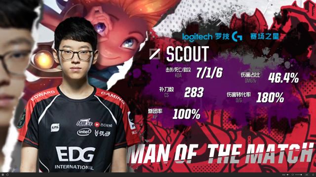 非差到无法 非差到无法